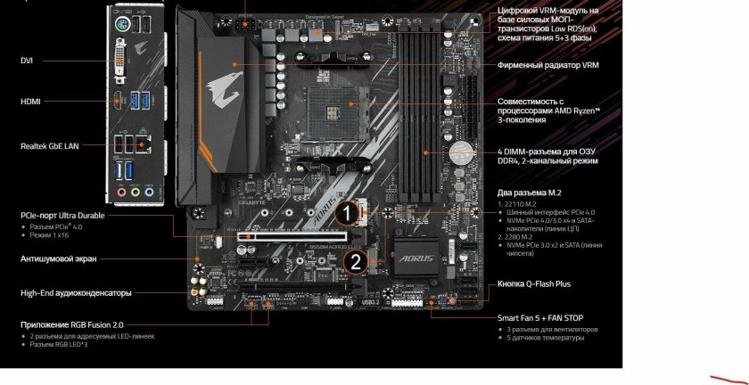 Материнская плата AMD b550 Gigabyte b550m AORUS Elite