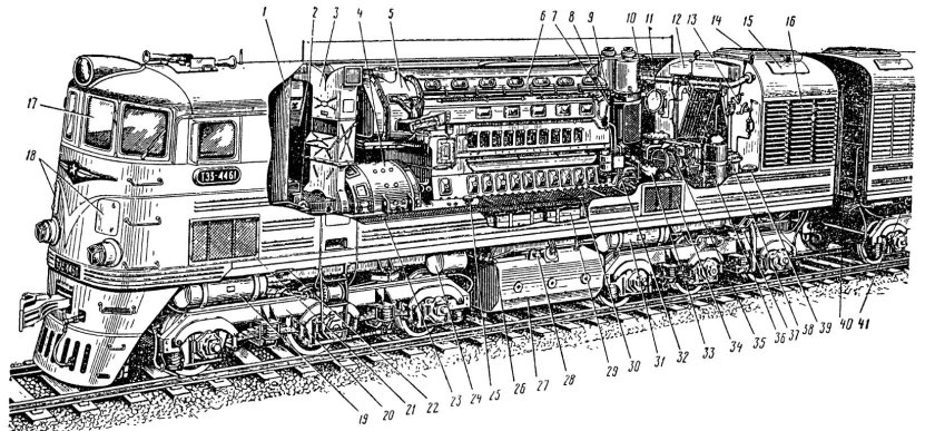 Тепловоз чмэ3 устройство