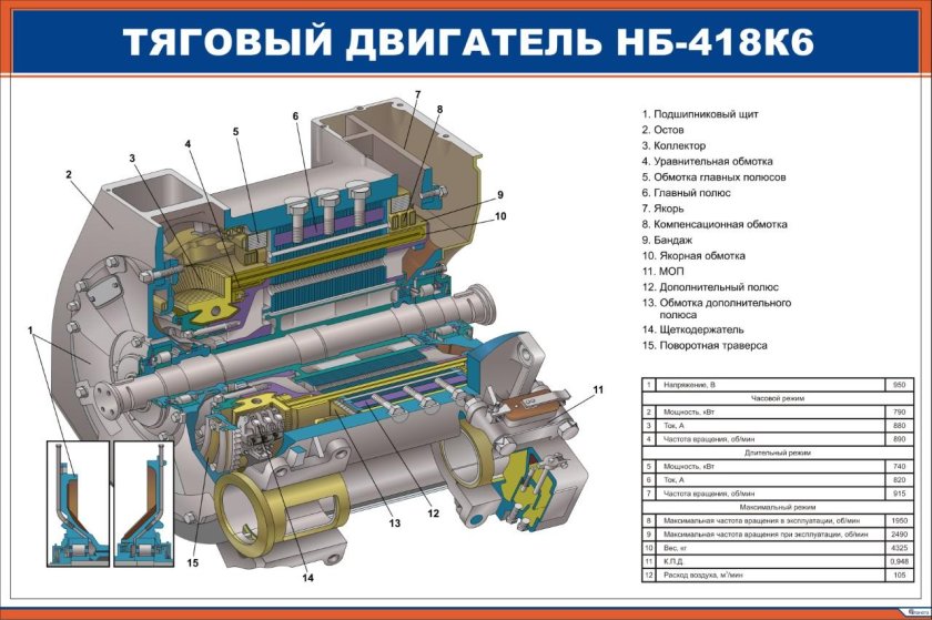 Электродвигатель тяговый НБ-418