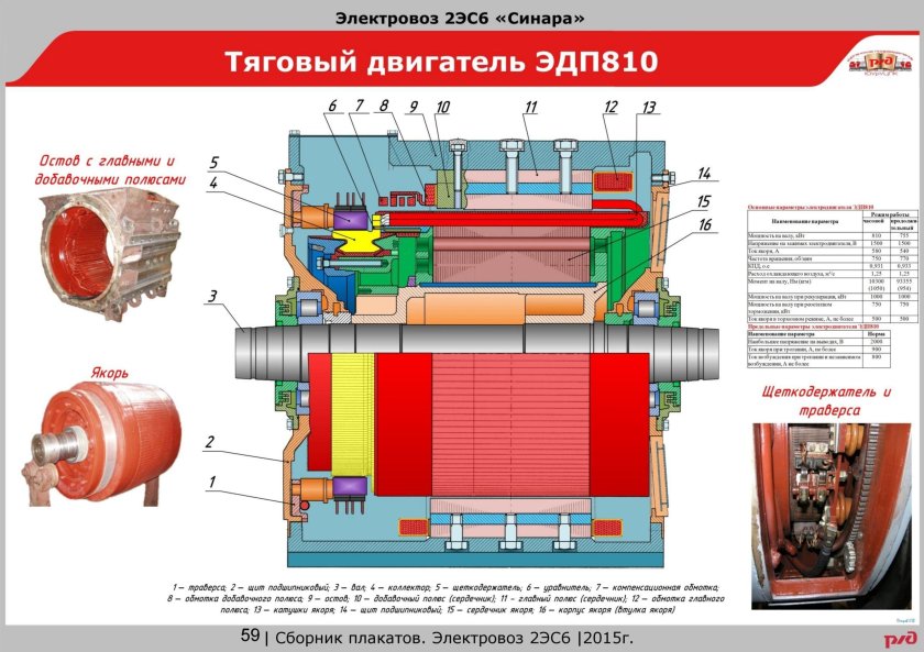Яговый двигатель ЭДП-810электровоза 2эс6-Синара