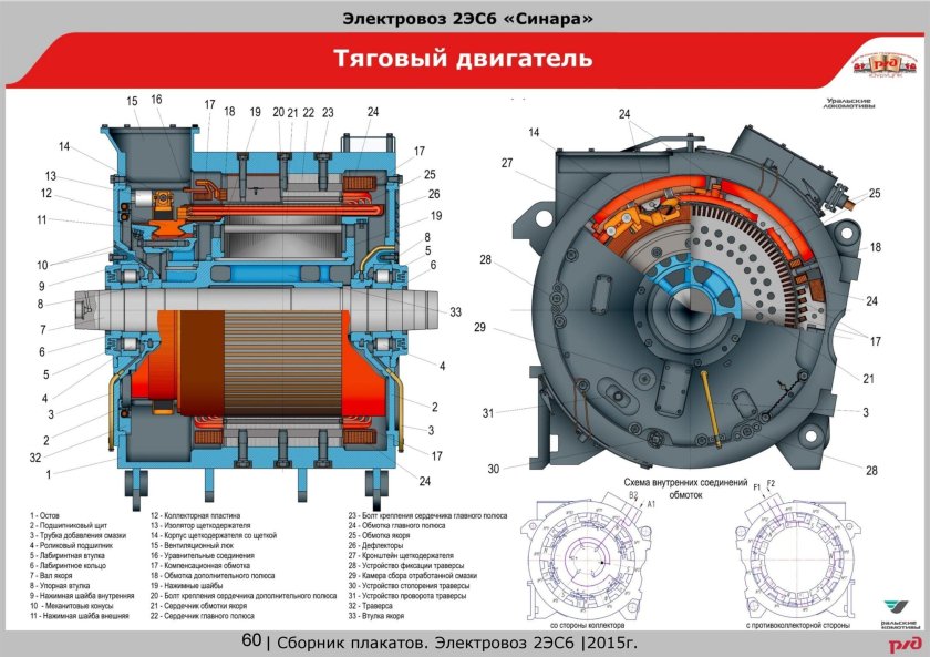 Яговый двигатель ЭДП-810электровоза 2эс6-Синара