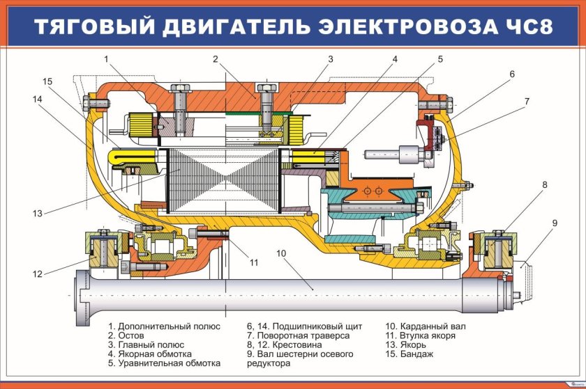 Тяговый электродвигатель вл11
