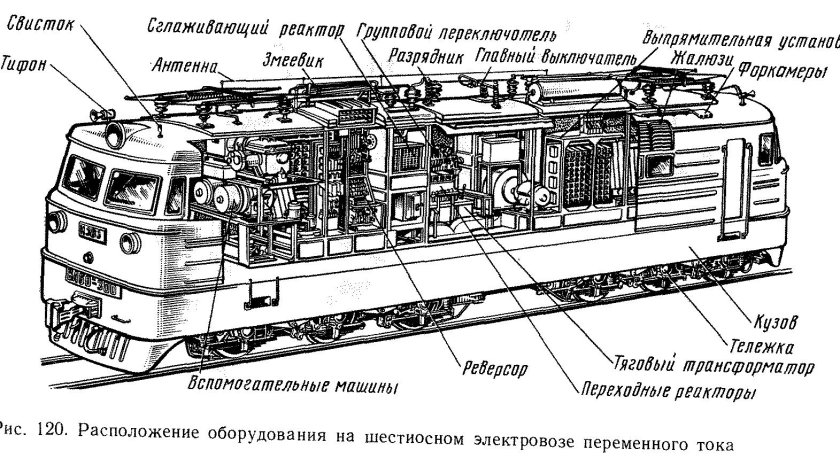 Кузов электровоза вл80с