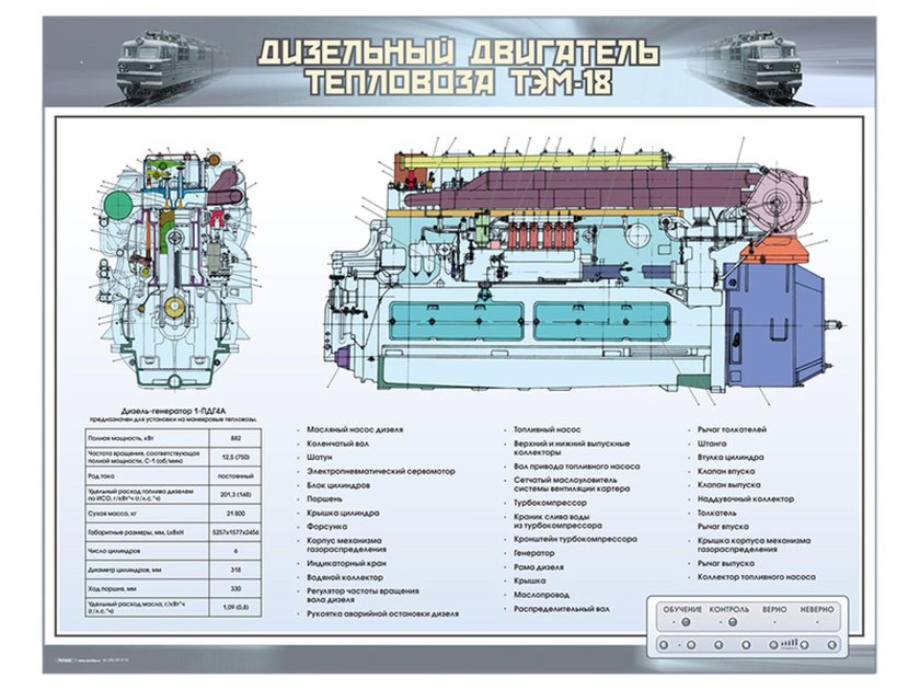 Дизельный двигатель тепловоза ТЭМ-18