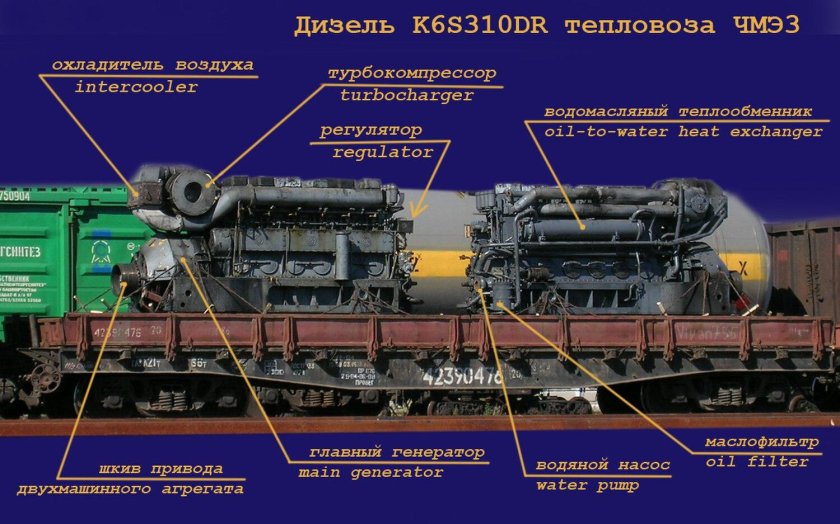 Дизельный Генератор ЧМЭ 3 k6s310dr