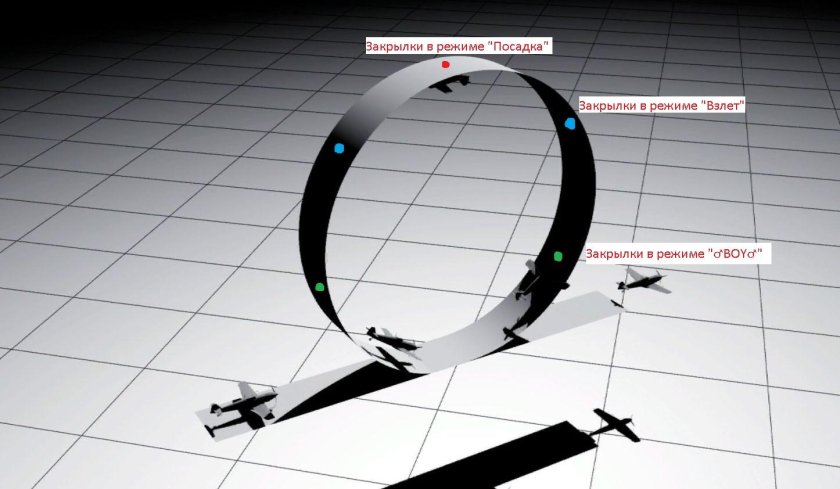 Фигура пилотажа петля Нестерова