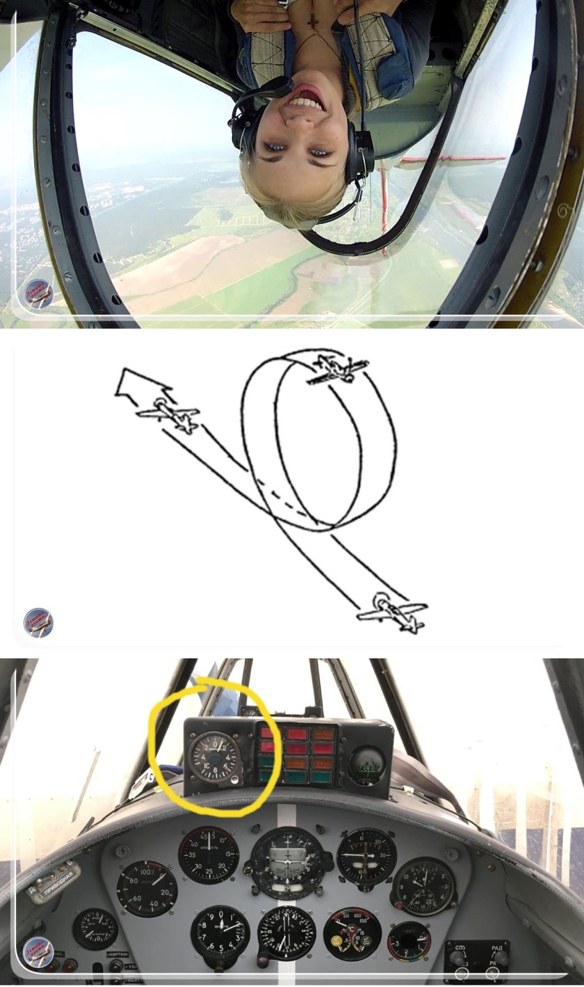 Фото самолёта мертвая петля