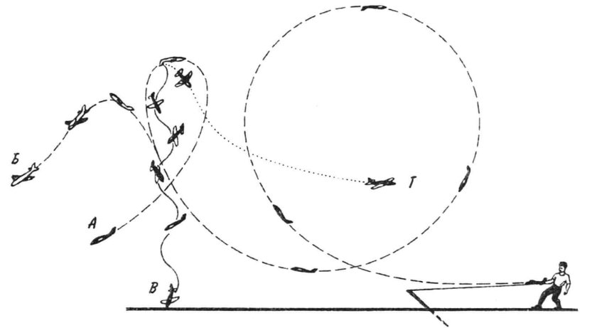 Траектория движения