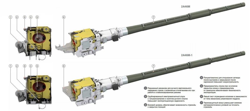 Гладкоствольная 125-мм пушка 2а46м
