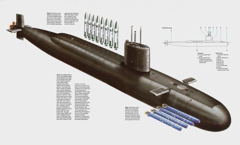 Подводные лодки типа «Резолюшн»