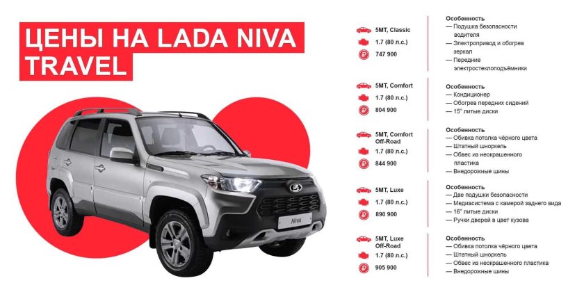 Лада Нива Тревел 2021 габариты