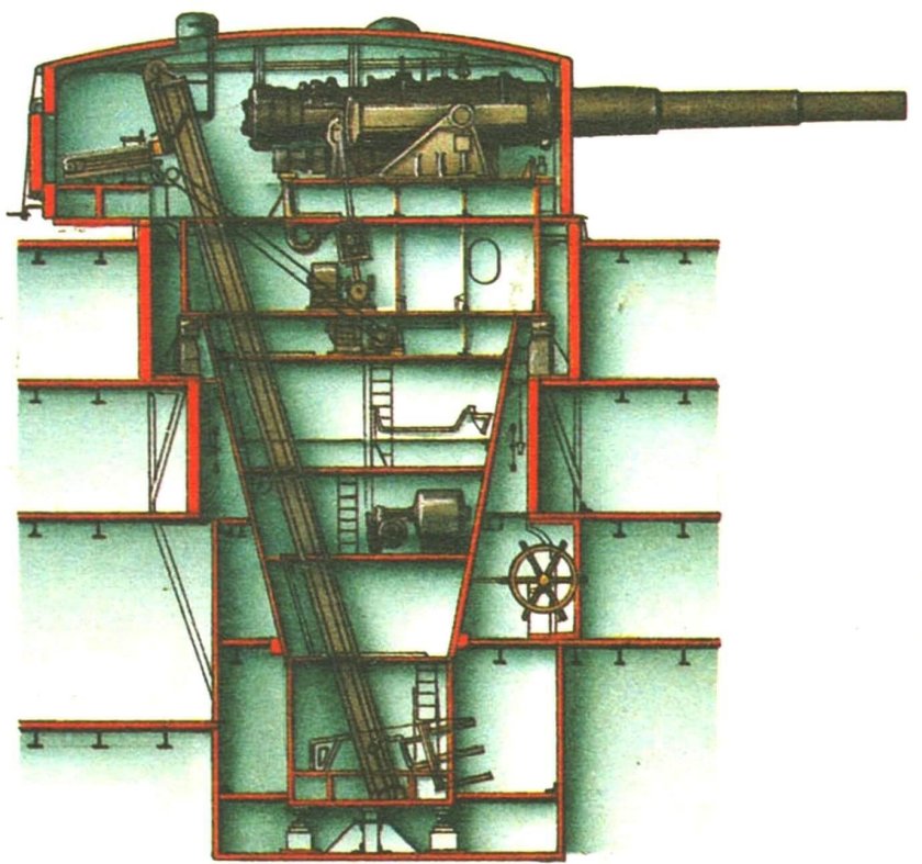 Орудийная башня