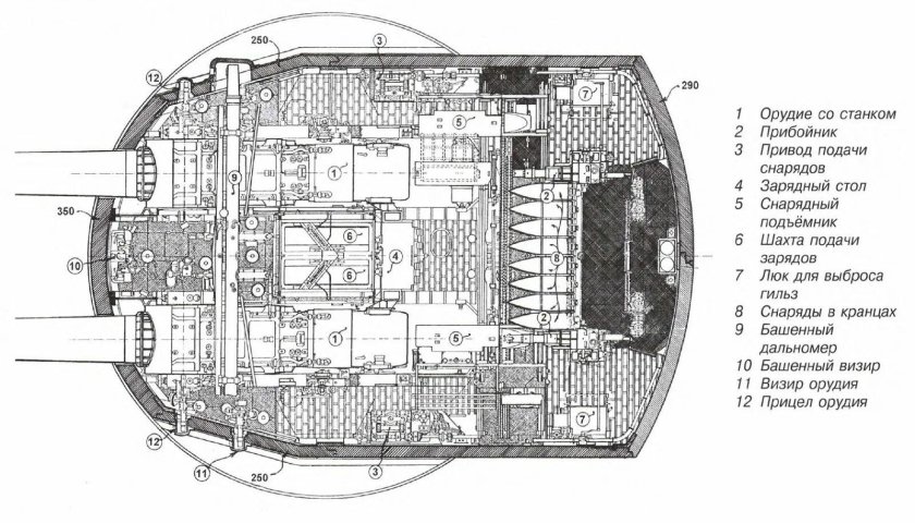 Башня линкора бисмарк