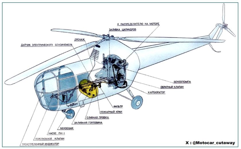 Двигатель вертолета ка 26