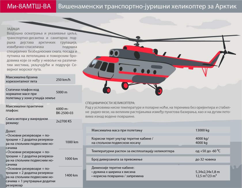 Вертолёт ми-8 АМТШ