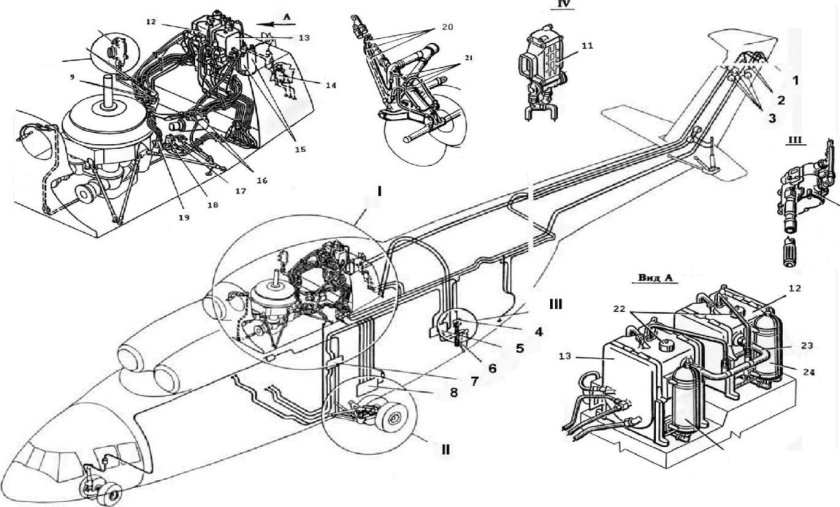Гидравлическая система вертолета ми-8