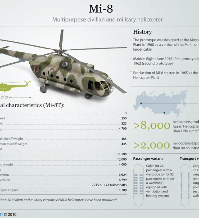 Грузоподъемность вертолета ми 8