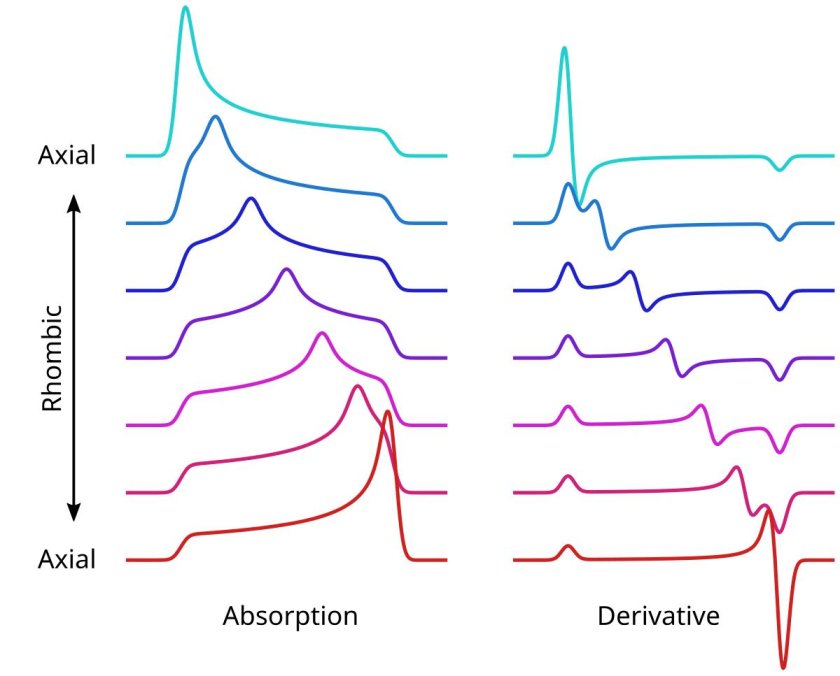 Спин орбитальный резонанс