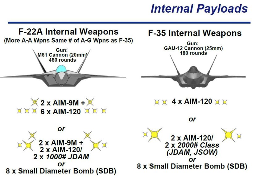 F-35 Lightning II чертеж