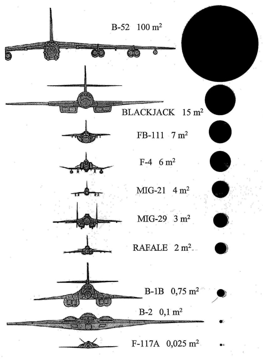 ЭПР самолетов таблица