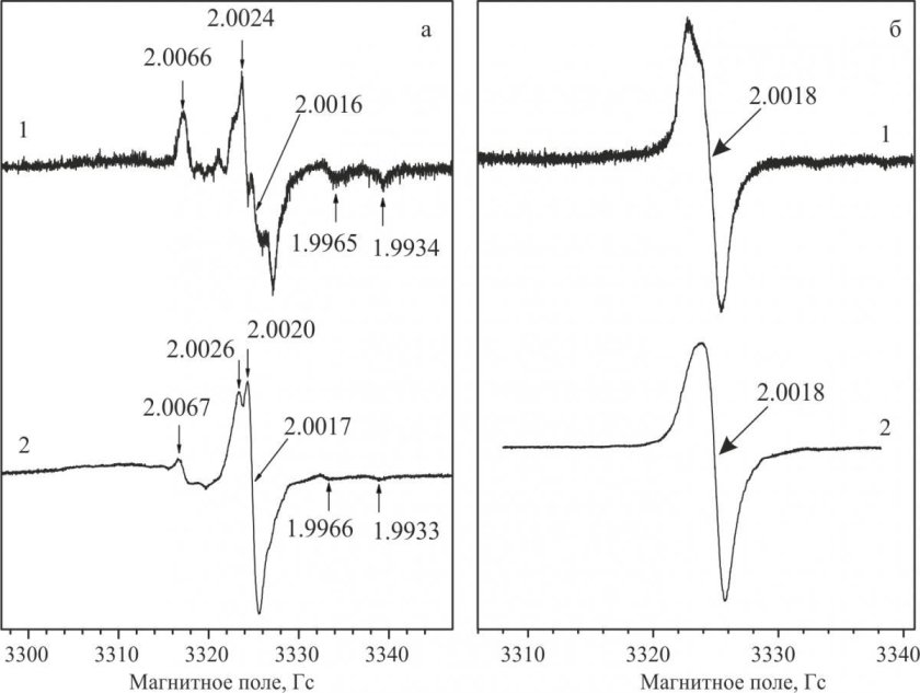 Оптическая спектроскопия