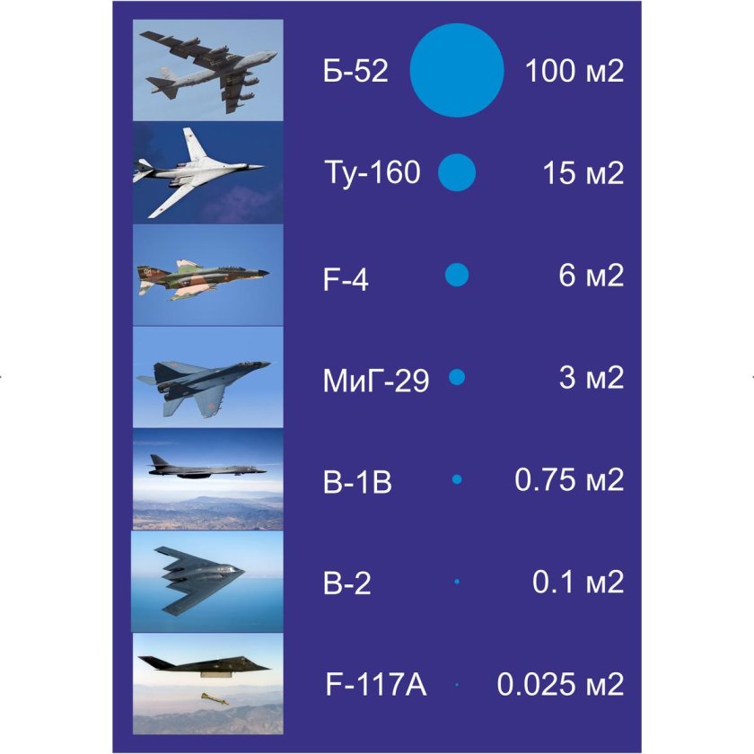 Стратегический бомбардировщик ту 160