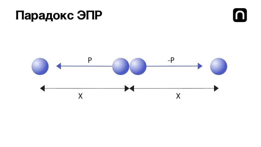 Классическая теория тяготения ньютона