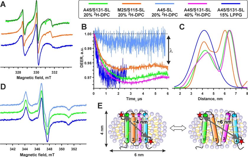 Стратегия резонанс