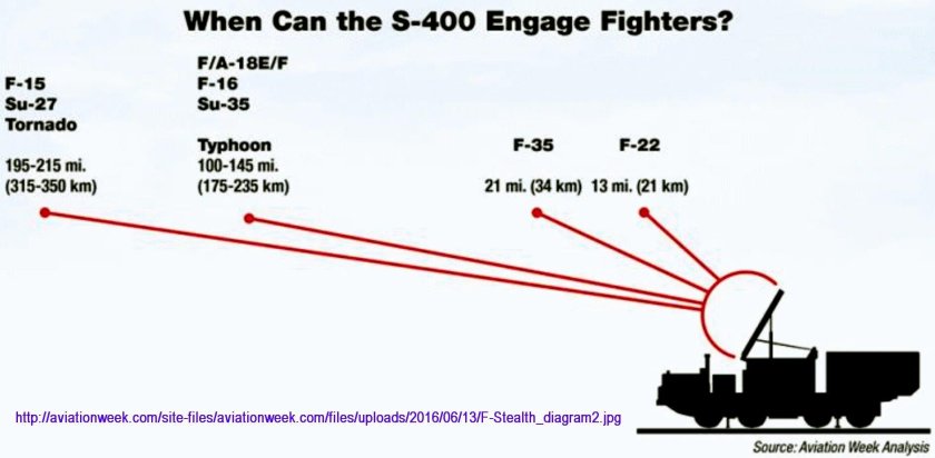 Дальность обнаружения от ЭПР