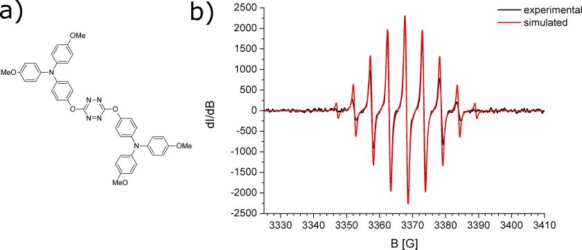 Спектр поглощения метана