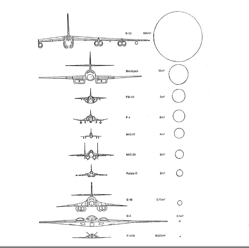 ЭПР самолетов таблица