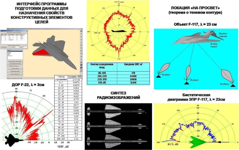 ЭПР (эффективной площади рассеяния