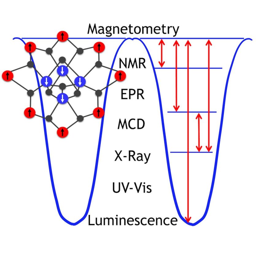 Мономолекулярные магниты