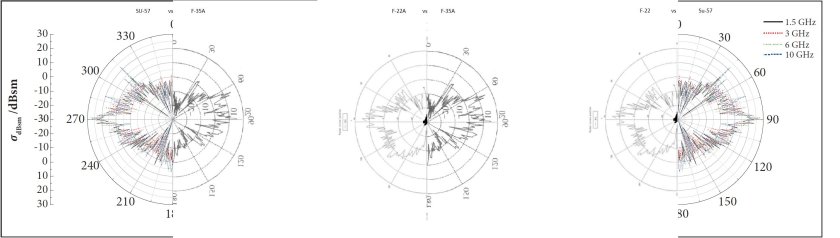 Диаграмма рассеяния