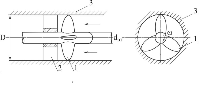 Осевой пропеллерный насос схема