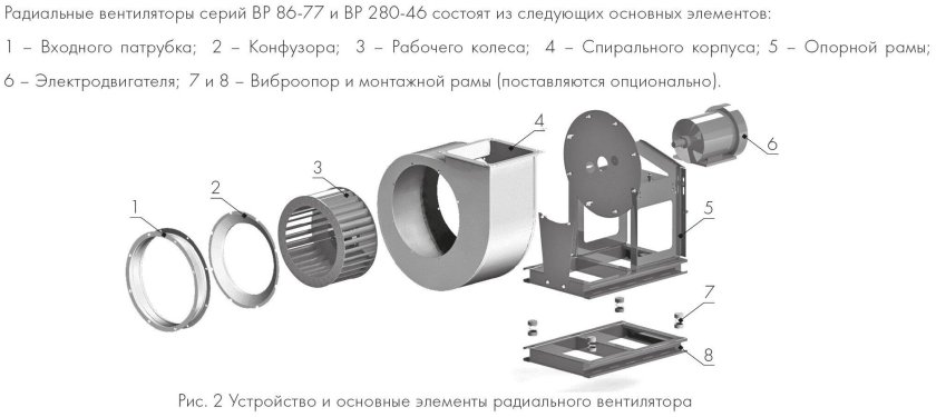 Вентилятор ВР 86-77-3.15