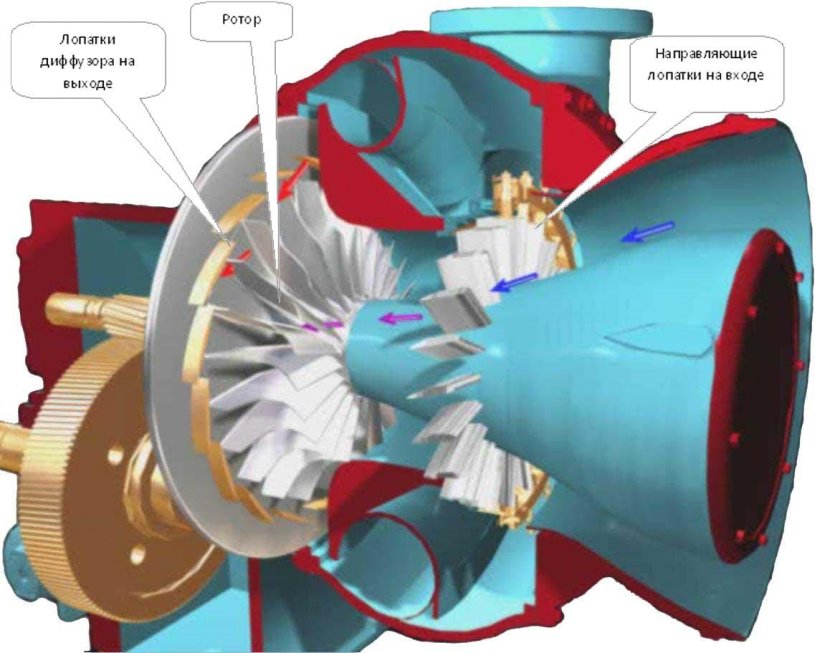 Центробежный компрессор Сименс