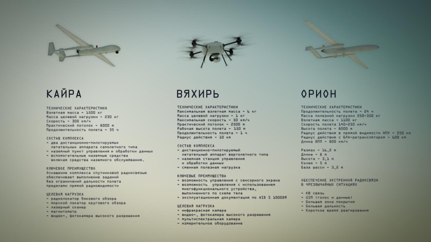 БПЛА Орлан-10
