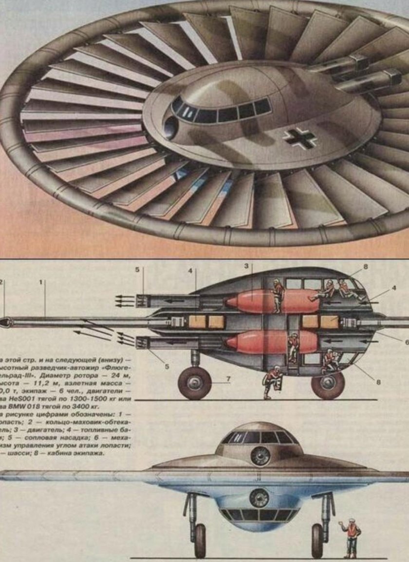 Летающие тарелки 3 рейха