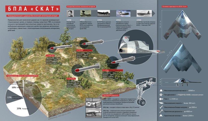 Разведывательно-ударный ББЛА " Скат"