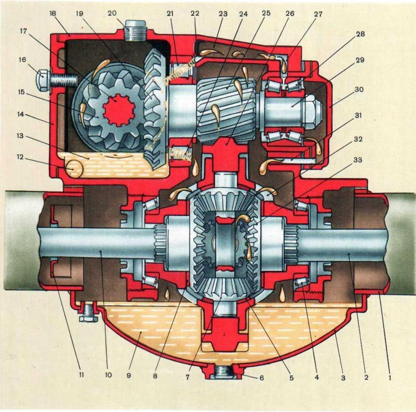 ЗИЛ 131 межосевой дифференциал