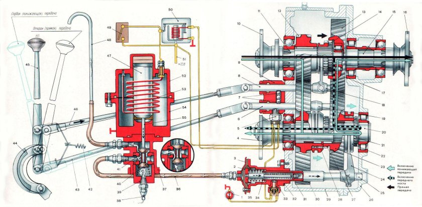 ЗИЛ 131 раздатка схема включения переднего моста