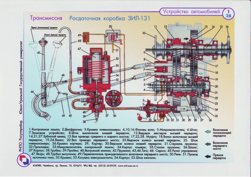 Схема включения переднего моста ЗИЛ 131 электрическая