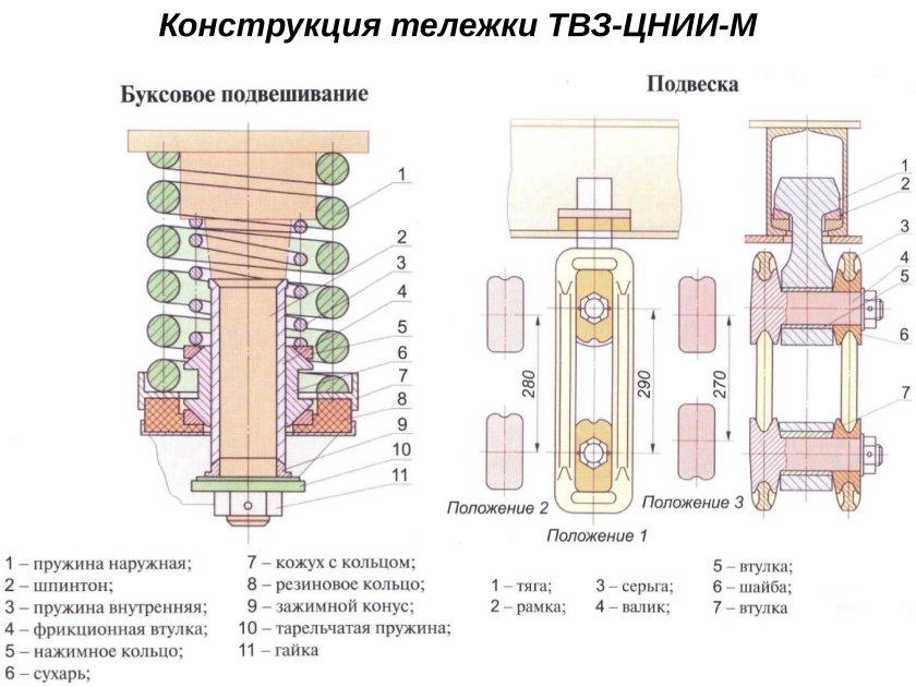 Фрикционный гаситель колебаний тележки КВЗ-ЦНИИ