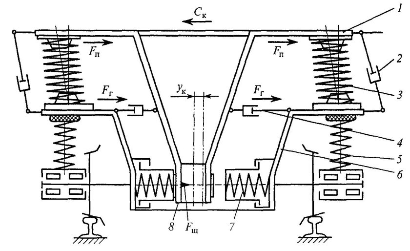 Рессорное подвешивание тепловоза 2тэ10м