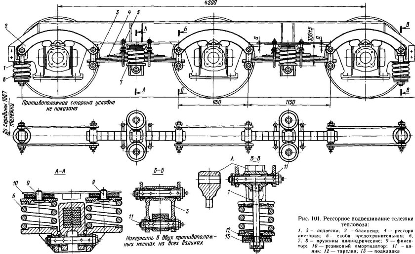 Рессорное подвешивание тепловоза 2тэ10м