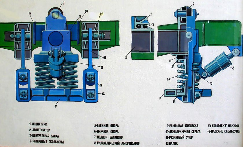 Центральное люлечное подвешивание