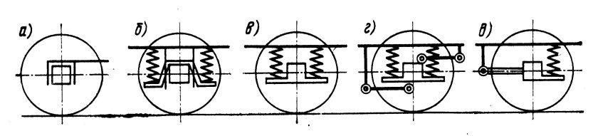 Схемы рессорного подвешивания вагонов