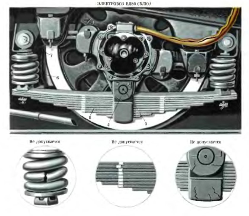 Ресорное подвешивания электровоза вл80