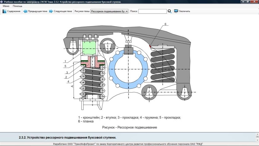 Рессорное подвешивание электровоза вл80с